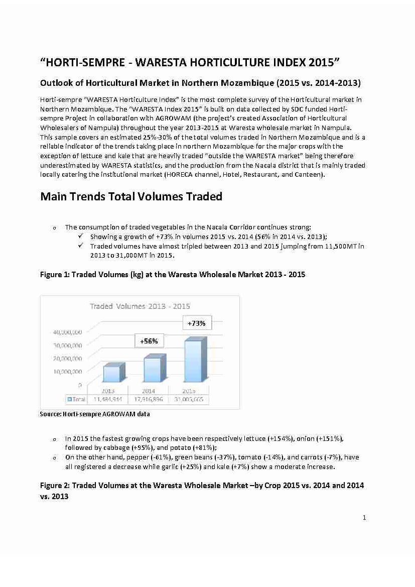 HORTICULTURE WARESTA INDEX 2015